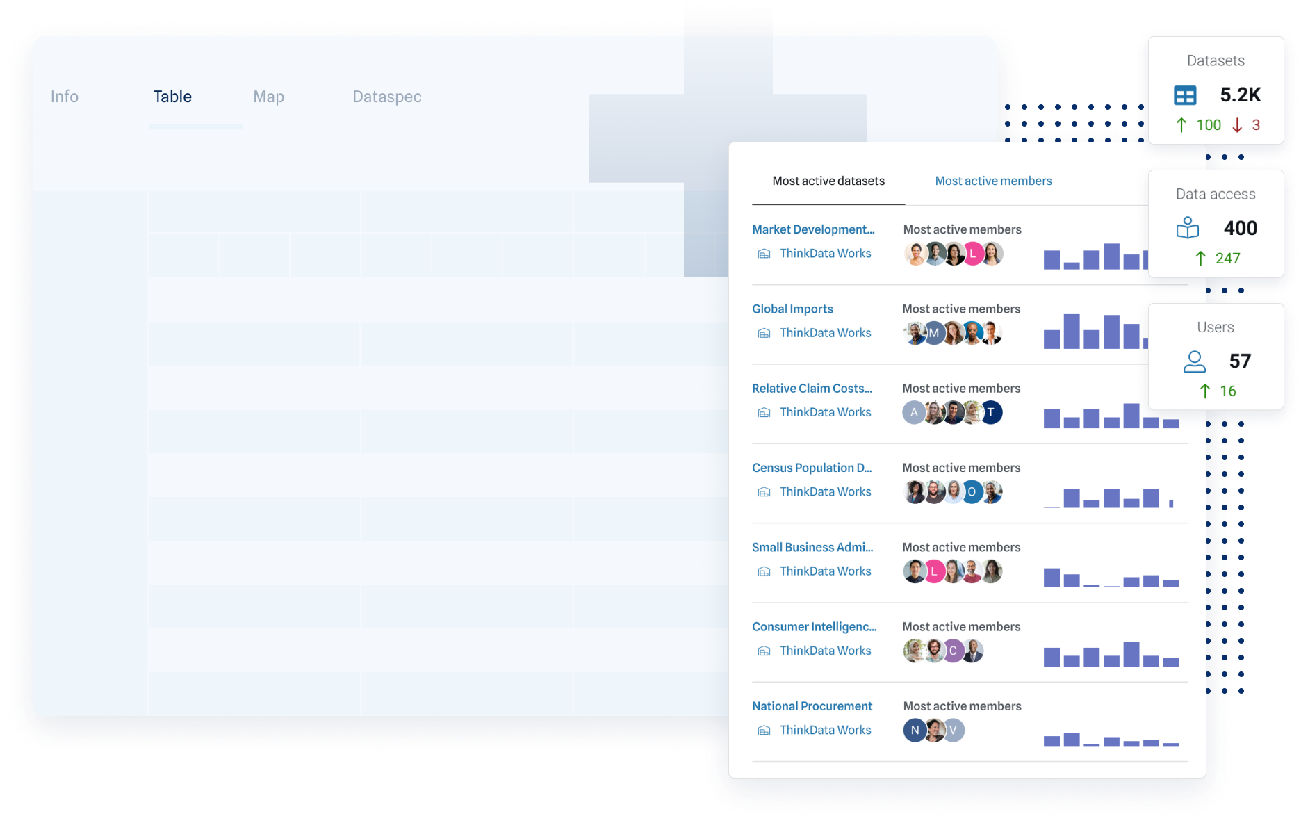 ThinkData Works connect, enrich, & deliver data